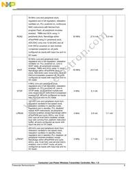 MWCT1101CLH Datasheet Page 9