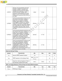 MWCT1101CLH Datasheet Page 10