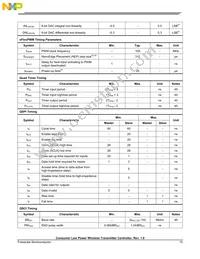 MWCT1101CLH Datasheet Page 15