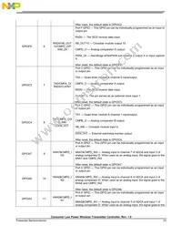 MWCT1101CLH Datasheet Page 23