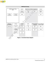 MWPR1516CALR Datasheet Page 3
