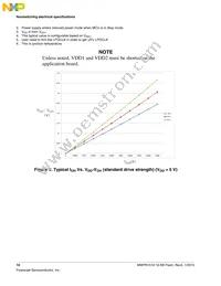 MWPR1516CALR Datasheet Page 10