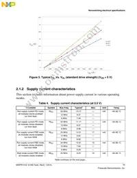 MWPR1516CALR Datasheet Page 11