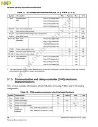 MWPR1516CALR Datasheet Page 18