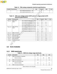 MWPR1516CALR Datasheet Page 19