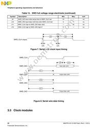 MWPR1516CALR Datasheet Page 20