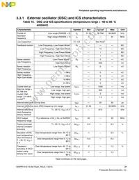 MWPR1516CALR Datasheet Page 21