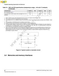 MWPR1516CALR Datasheet Page 22