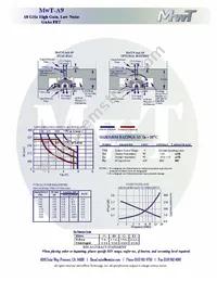 MWT-A973 Datasheet Page 2