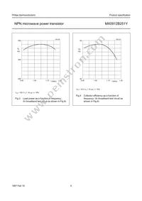 MX0912B251Y Datasheet Page 5