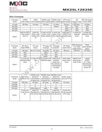 MX25L12835EZNI-10G Datasheet Page 15