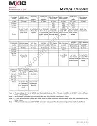 MX25L12835EZNI-10G Datasheet Page 16