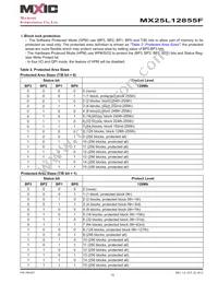 MX25L12855FXDI-10G Datasheet Page 10