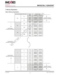 MX25L12855FXDI-10G Datasheet Page 12