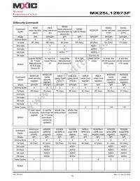 MX25L12873FMI-10G Datasheet Page 18