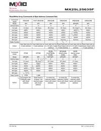 MX25L25635FZ2I-10G Datasheet Page 18