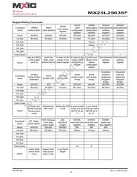 MX25L25635FZ2I-10G Datasheet Page 19