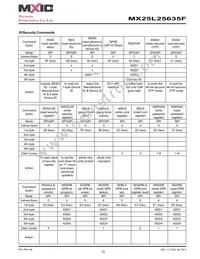 MX25L25635FZ2I-10G Datasheet Page 20