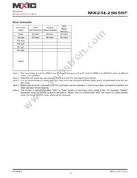 MX25L25655FMI-10G Datasheet Page 21