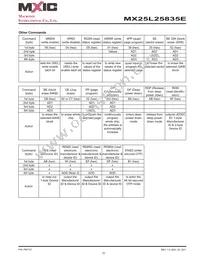 MX25L25835EMI-10G Datasheet Page 15