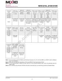 MX25L25835EMI-10G Datasheet Page 16