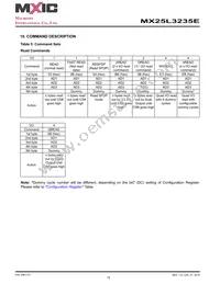 MX25L3235EM2L-10G Datasheet Page 15