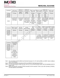 MX25L3235EM2L-10G Datasheet Page 17