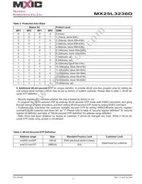 MX25L3236DM2I-10G Datasheet Page 11