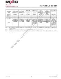 MX25L3236DM2I-10G Datasheet Page 16