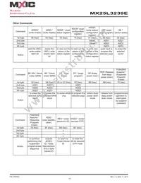 MX25L3239EZNI-10G Datasheet Page 18