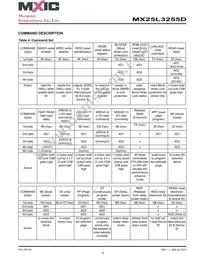 MX25L3255DXCI-10G Datasheet Page 15