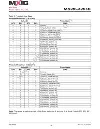 MX25L3255EXDI-10G Datasheet Page 10