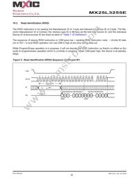 MX25L3255EXDI-10G Datasheet Page 20