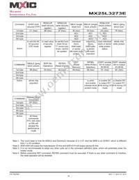 MX25L3273EM2I-10G Datasheet Page 16