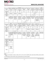 MX25L6445EZNI-10G Datasheet Page 15