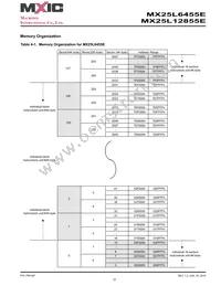 MX25L6455EMI-10G Datasheet Page 12