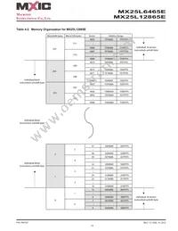 MX25L6465EMI-10G Datasheet Page 13