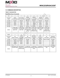 MX25R6435FM1IL0 Datasheet Page 17