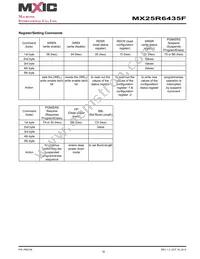 MX25R6435FM1IL0 Datasheet Page 18