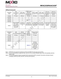 MX25R6435FM1IL0 Datasheet Page 19