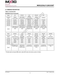 MX25U12835FZNI-08G Datasheet Page 16