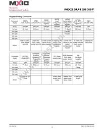 MX25U12835FZNI-08G Datasheet Page 17