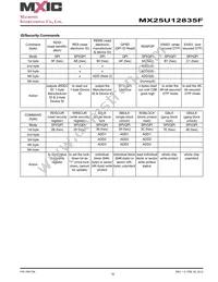 MX25U12835FZNI-08G Datasheet Page 18