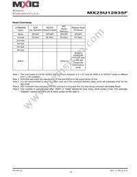 MX25U12835FZNI-08G Datasheet Page 19