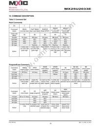 MX25U2033EZUI-12G Datasheet Page 15