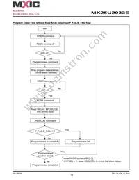 MX25U2033EZUI-12G Datasheet Page 19