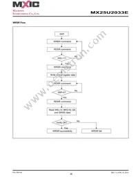 MX25U2033EZUI-12G Datasheet Page 20