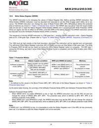 MX25U2033EZUI-12G Datasheet Page 22