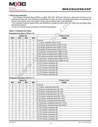 MX25U25635FZ4I-10G Datasheet Page 10