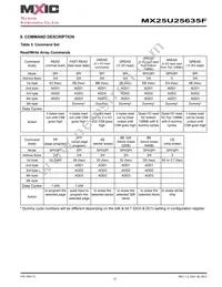 MX25U25635FZ4I-10G Datasheet Page 17